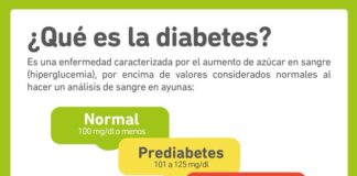 Provincia: 1 millón de personas padecen diabetes