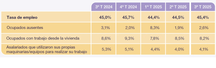 desocupación empleo (1) desocupacion-empleo